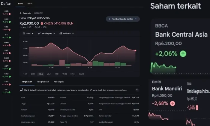 Di Tengah Penurunan Saham BBRI, Kredit Bermasalah di Sumenep Masuki Babak Baru