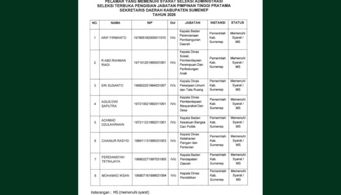 Foto: Nama-namam pelamar yang memenuhi syarat seleksi administrasi seleksi terbuka pengisian jabatan pimpinan tinggi pratama sekretaris daerah kabupaten sumenep tahun 2026, (Ari/Doc. Dimadura).